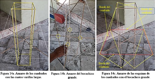 Figura 14. Amarres del caj&oacute;n con pita para conformar los bordes.