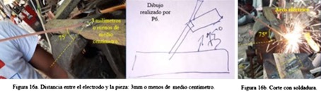 Figura 16. Consecuci&oacute;n del arco el&eacute;ctrico y ubicaci&oacute;n del electrodo.