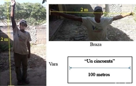 Figura 20. Equivalencia de unidades de medida no convencionales (braza y vara).