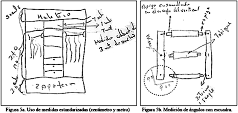Figura 5. Medidas estandarizadas usadas por P2 en la elaboraci&oacute;n de closet y puertas.