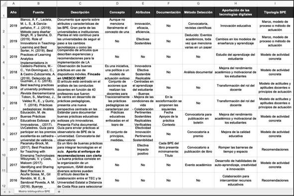 Figura 1. Muestra de la matriz bibliogr&aacute;fica de las BBPPEE.