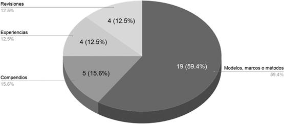 Figura 2. Clasificaci&oacute;n de textos seg&uacute;n su prop&oacute;sito.