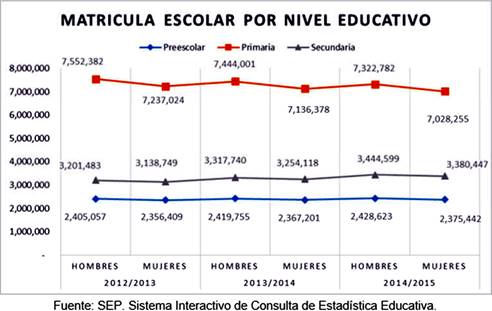 Figura 4. Problemas y las ventajas en el uso de materiales educativos y comunicaci&oacute;n.