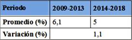 Tabla 8. Variaci&oacute;n de tasa de abandono anual en las escuelas secundarias de la Provincia de C&oacute;rdoba en los periodos 2009-2013 y 2014-2018.