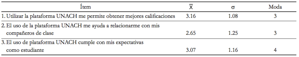 Tabla 6. Media, desviación estándar y moda, variable “Influencia social”.