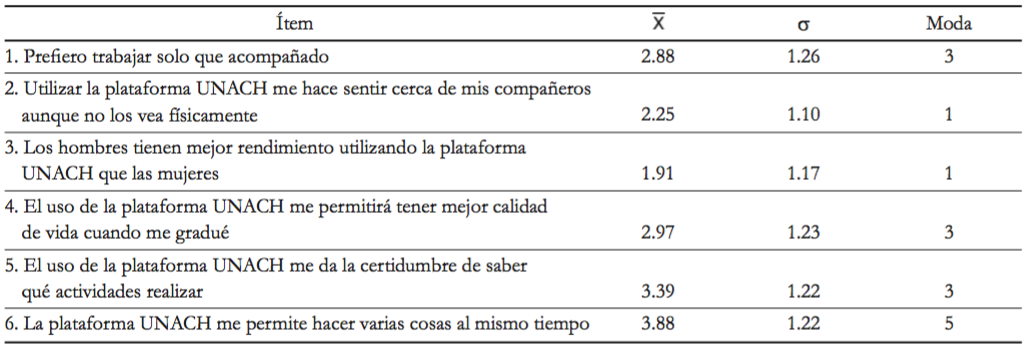 Tabla 7. Media, desviación estándar y moda, variable “Influencia cultural”.