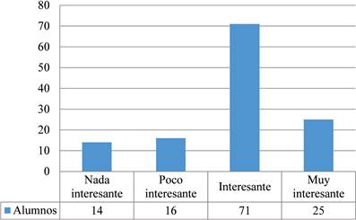 Opinin de los alumnos sobre la asignatura Geografa