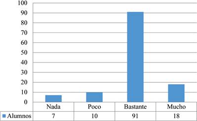 Opinin de los alumnos sobre la utilidad de la asignatura de Geografa en su vida.