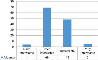 Opinin de los alumnos a las estrategias utilizadas por el maestro en clase