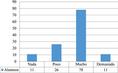 Dificultad para aprender los contenidos de la asignatura de Geografa
