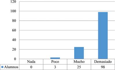 Conocimientos de los alumnos en el uso de las computadoras