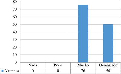 Motivacin de los alumnos para estudiar Geografa a travs de un software