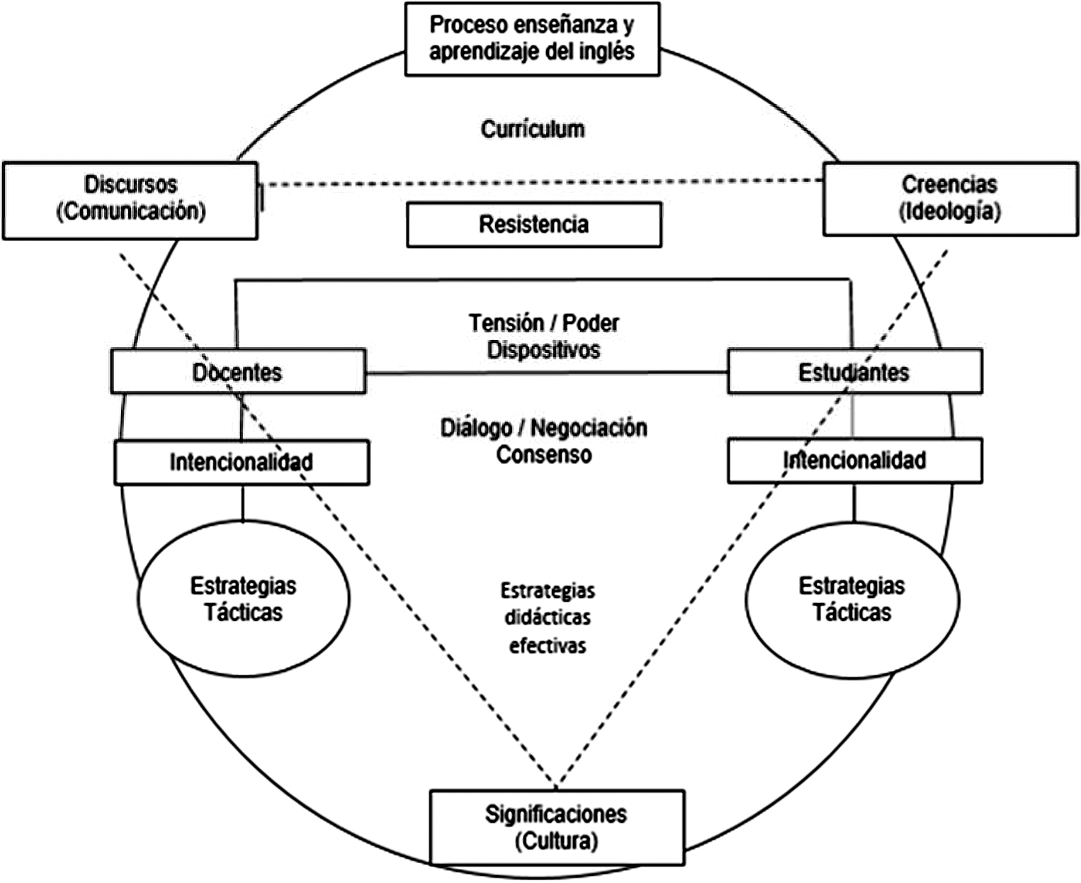 Modelo de comprensi�n de la realidad propuesto