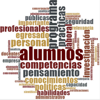 Nube de palabras: resultados de las entrevistas realizadas a alumnos.