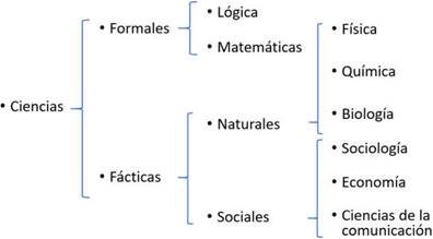 Clasificacin por objeto de investigacin.