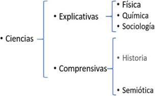 Clasificacin por enfoques