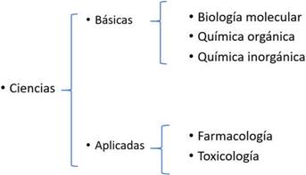 Clasificacin teleolgica