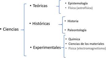 Clasificacin por grado de experiencia