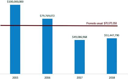 M�xico: financiamiento del Programa para la Inclusi�n y la Equidad Educativa, 2015-2018.