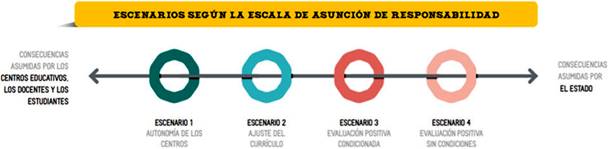 Figura 2.