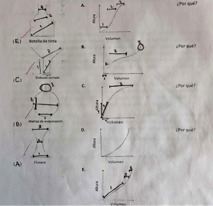 Sujeto 8: razonamiento expresado de forma gr�fica.