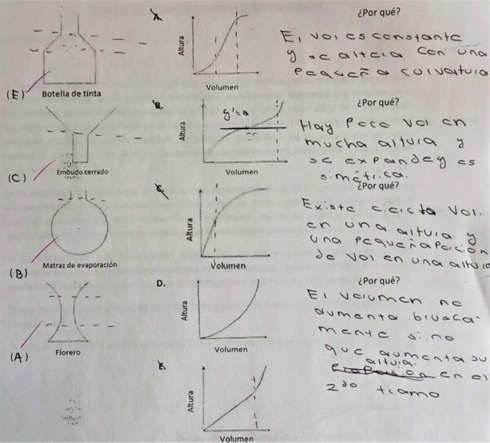 Sujeto 9: razonamiento expresado de forma gr�fica.