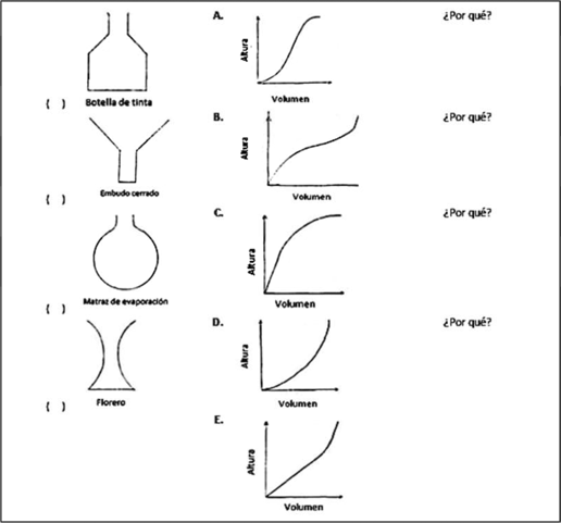 Instrumento de botellas