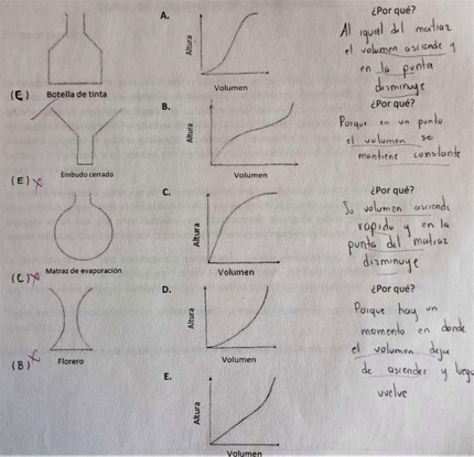 Sujeto 2: precoordinaci�n de valores