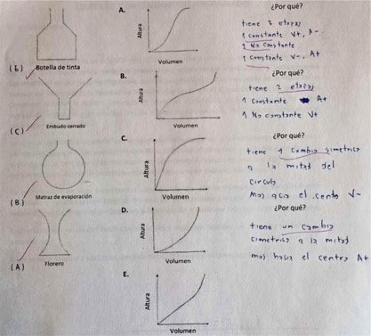 Sujeto 4: coordinaci�n de valores.