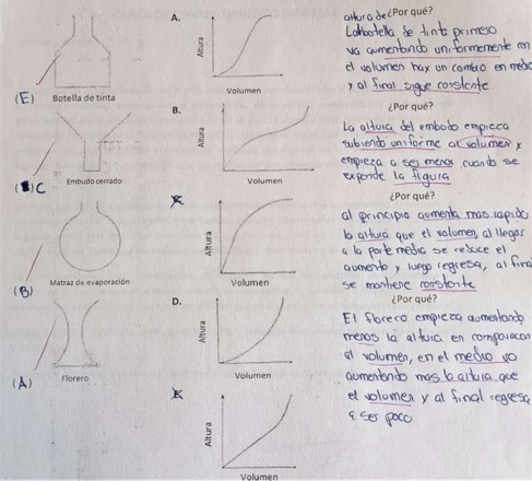 Sujeto 6: covariaci�n continua suave.