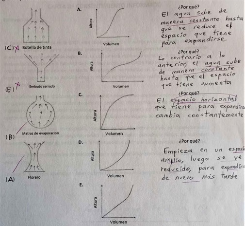 Sujeto 7: razonamiento expresado de forma gr�fica.