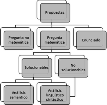 Resumen de los pasos del an�lisis de los datos