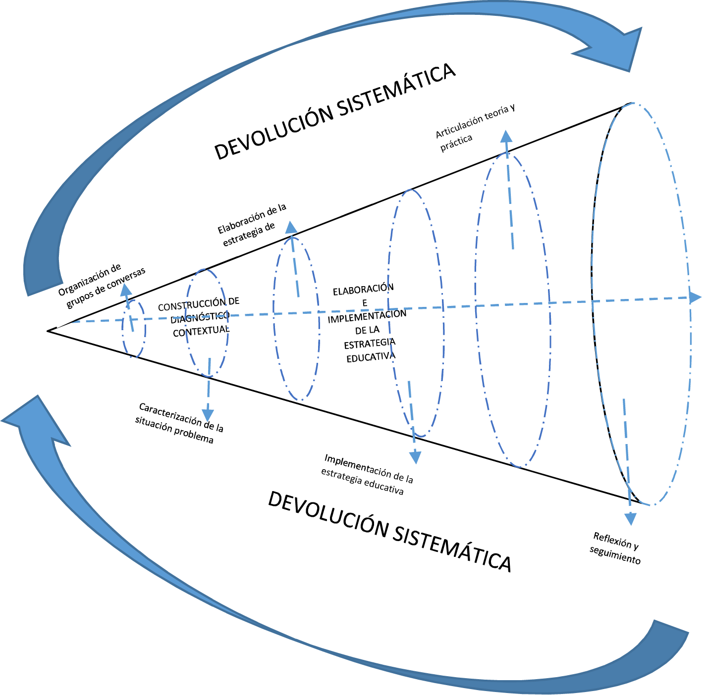 Diseño metodológico