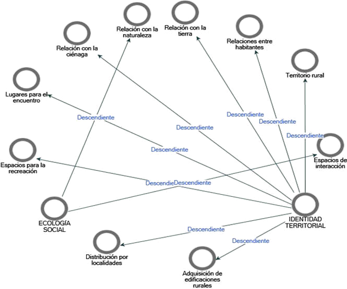 Relaciones entre la ecología social y la identidad territorial
