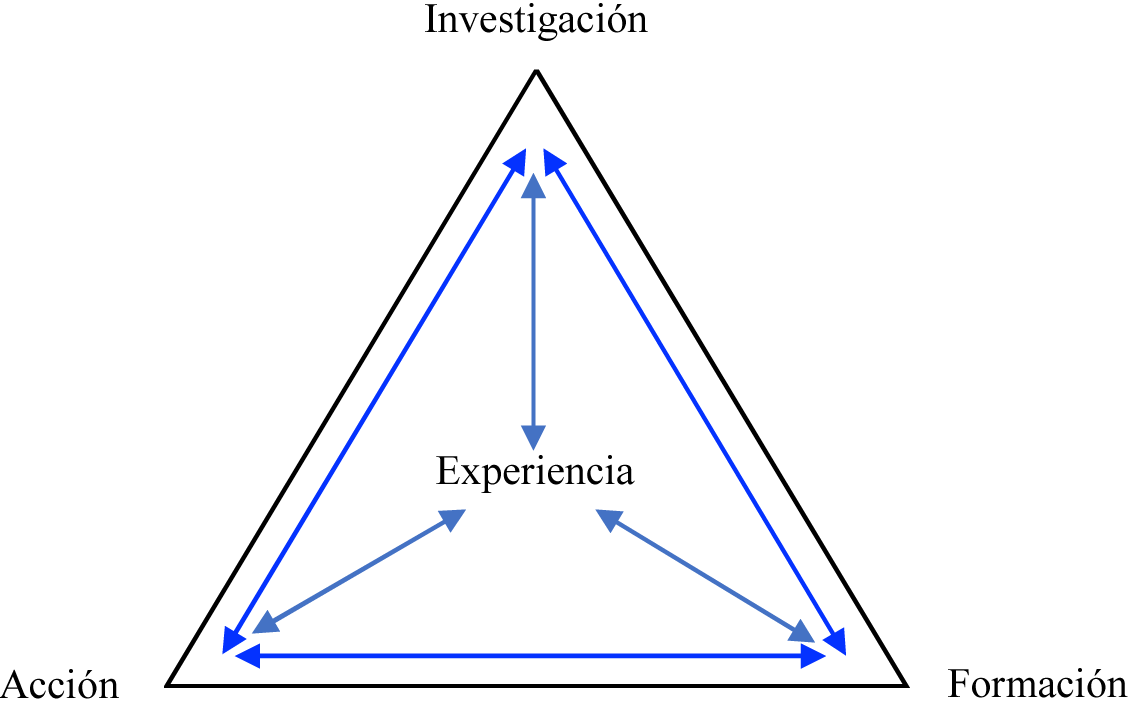 Formato de taller vivencial.