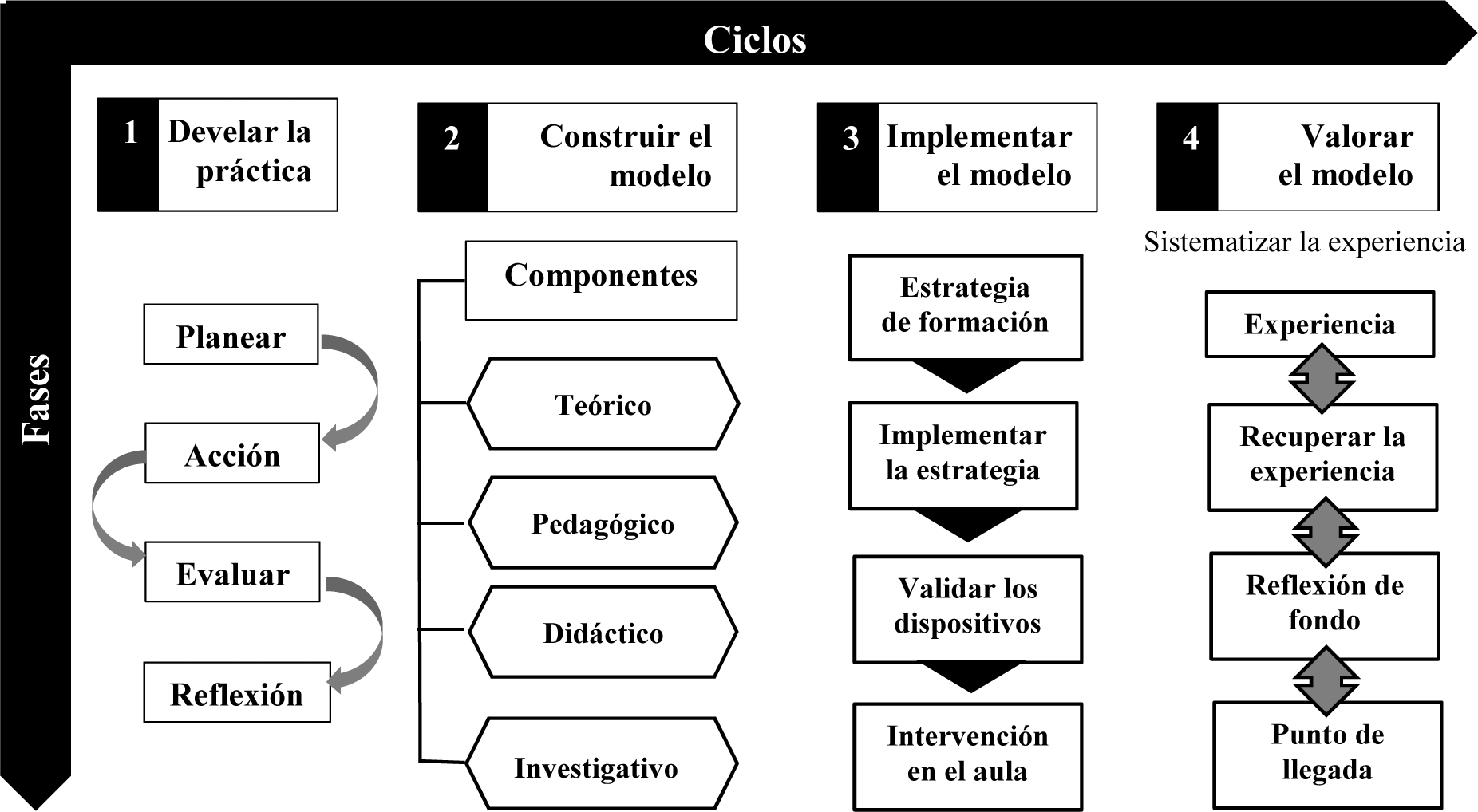 Estrategia metodolgica.