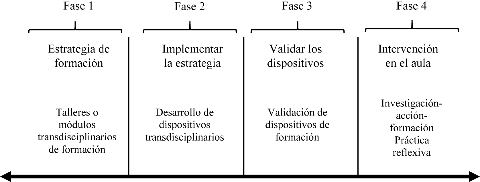 Implementacin del modelo.