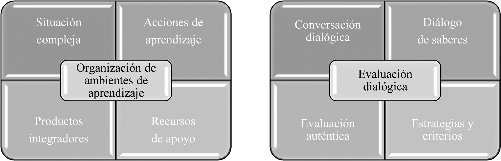 Componentes de los dispositivos de formacin.
