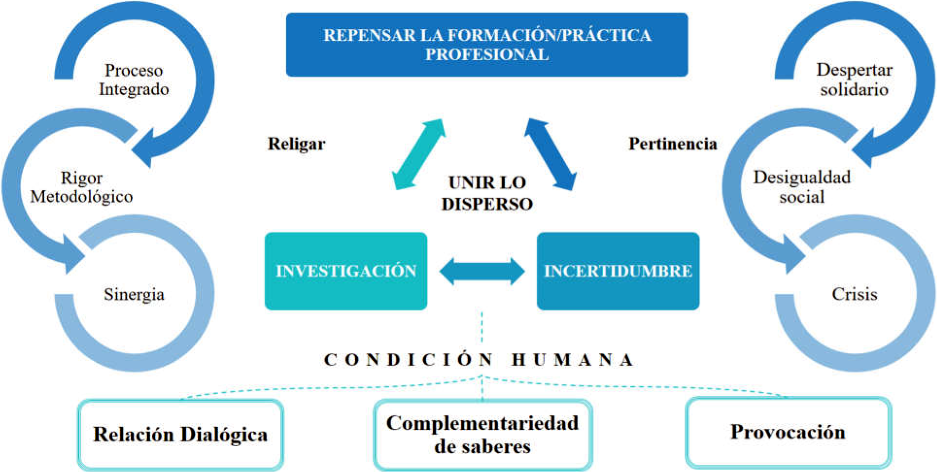 Repensar la formaci�n docente