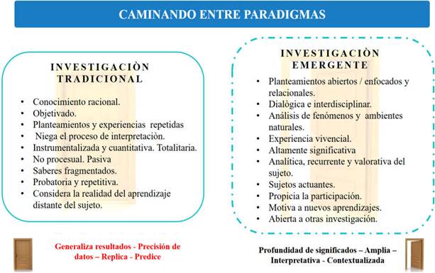 Caminando entre paradigmas