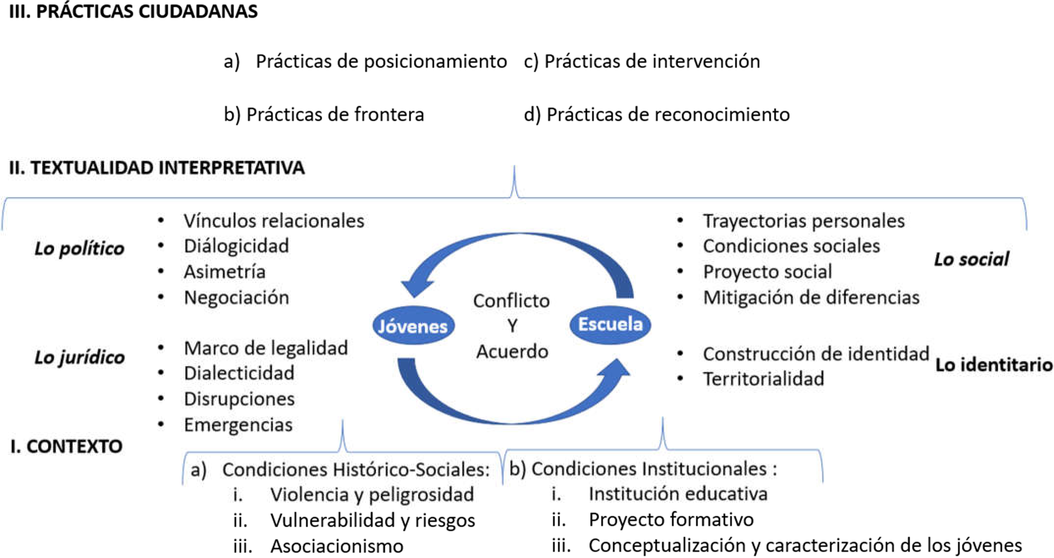 Modelo de ciudadanidad juvenil en J�venes de EMS del municipio Valle de Chalco Solidaridad