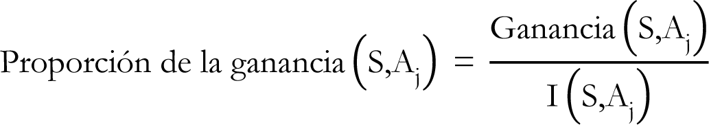 Proporcin de la ganancia 