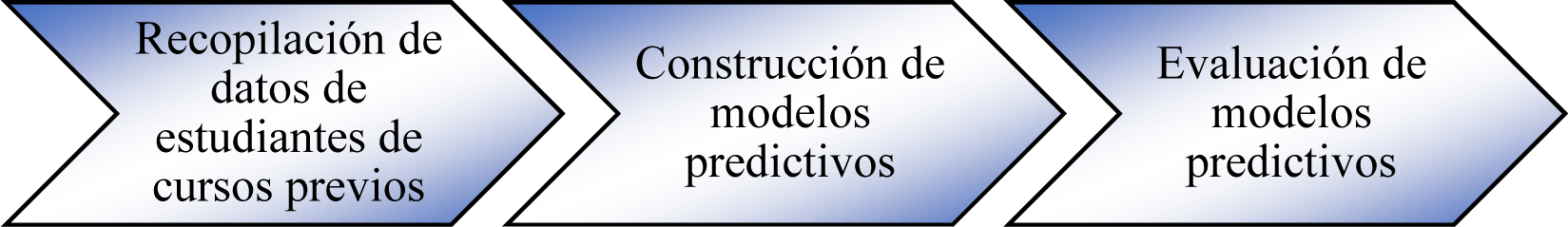 Metodologa propuesta