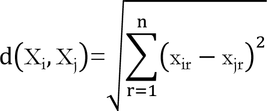 La tcnica de aprendizaje automtico k