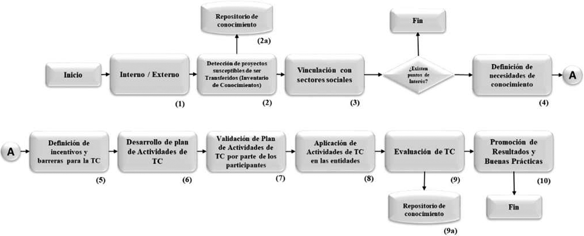 Diagrama del modelo propuesto
