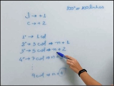 Desenvolvendo um modelo matem�tico para o problema