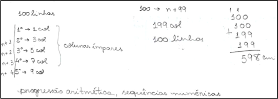 Solu��o encontrada pelo participante P1