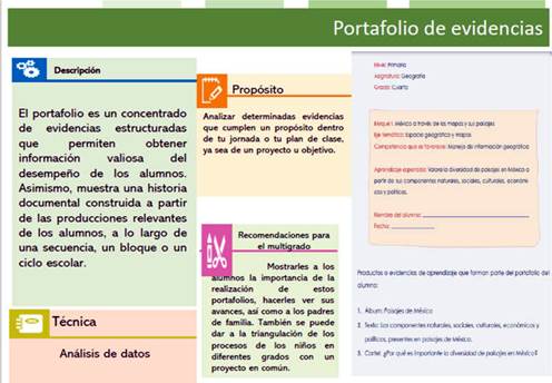 Ejemplo de ficha sobre el uso del portafolio para el grupo multigrado