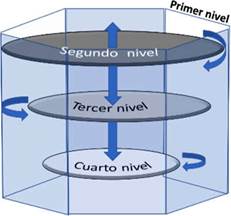 Construccin significativa de relacin teora-prctica a travs del MoDAA
