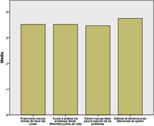 Creatividad y carisma